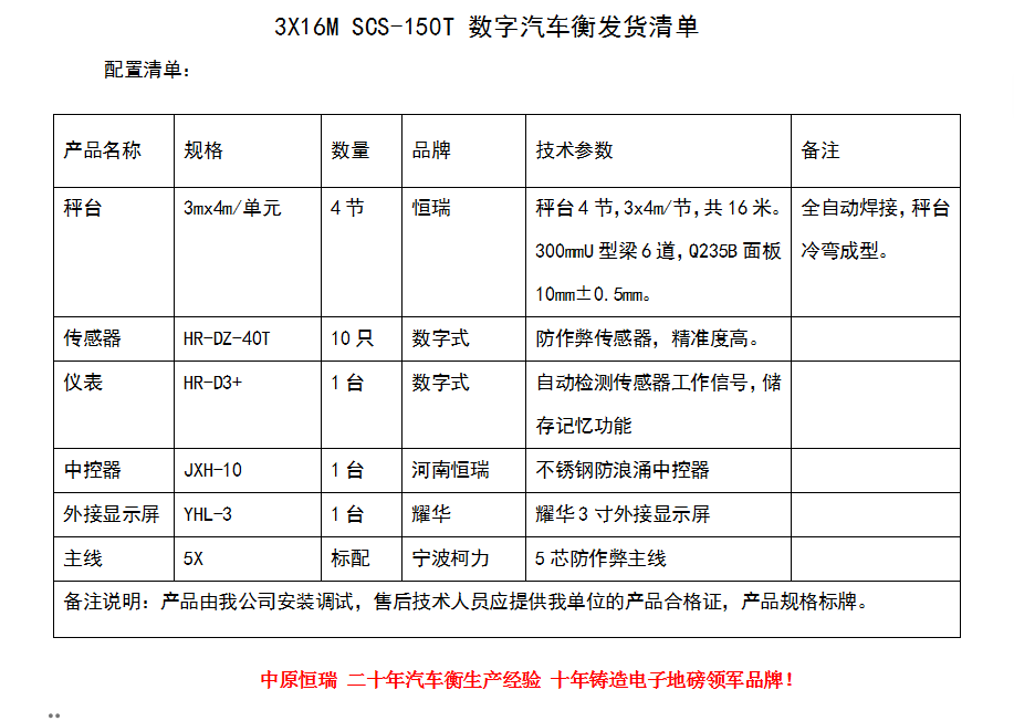 31615010個(gè)面板